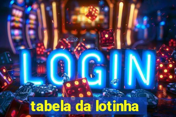 tabela da lotinha